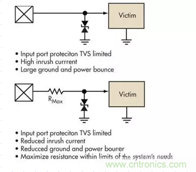 電路設(shè)計(jì)中如何防止靜電放電？