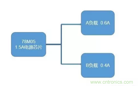 普通的5V電源電路，如何設(shè)計它的限流功能？