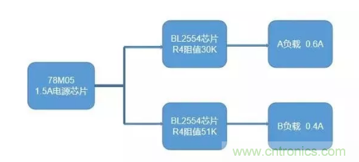 普通的5V電源電路，如何設(shè)計它的限流功能？