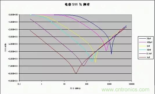 解析射頻電路設(shè)計要點