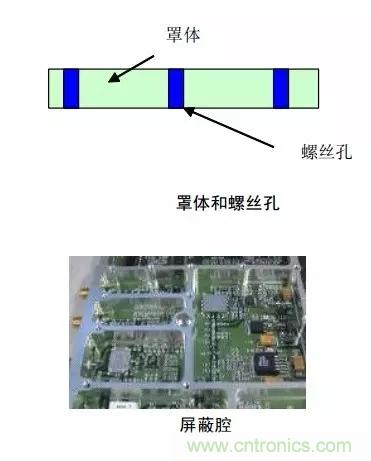 解析射頻電路設(shè)計要點