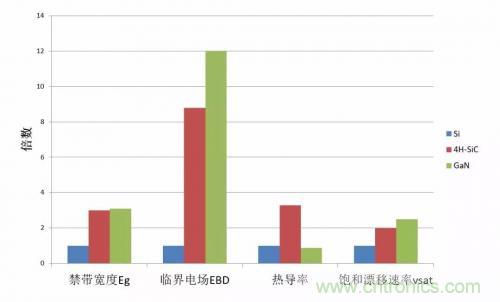 一文秒懂功率器件，從小白變大神的進(jìn)階之路