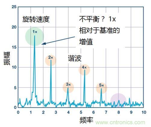 工業(yè)設備振動傳感器，為什么總選不準？看了本文才知道~