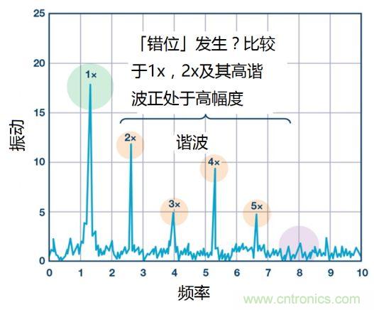 工業(yè)設備振動傳感器，為什么總選不準？看了本文才知道~