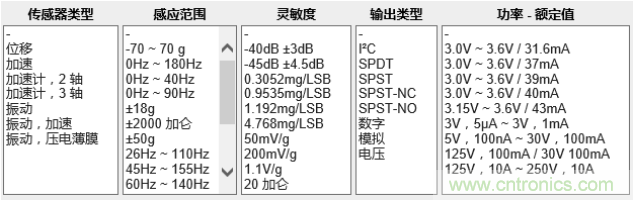 工業(yè)設備振動傳感器，為什么總選不準？看了本文才知道~