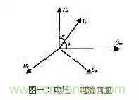 功率因數(shù)補(bǔ)償控制器如何設(shè)計(jì)？