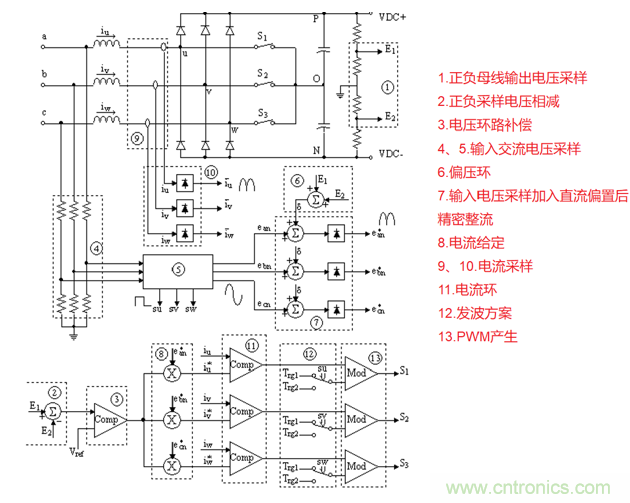 詳解三相無中線Vienna拓撲電路