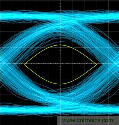 想看懂示波器眼圖，必須掌握這4點(diǎn)!