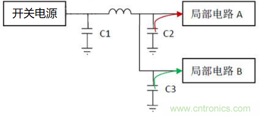 如何運用電源設計中的去耦電容？