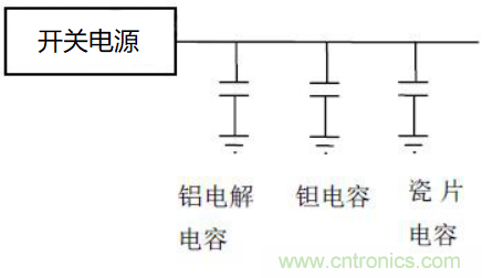 如何運用電源設計中的去耦電容？