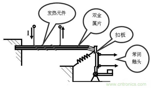 PLC是如何檢測到電動機故障？需要注意哪些問題？