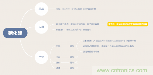 碳化硅器件如何組成逆變器？