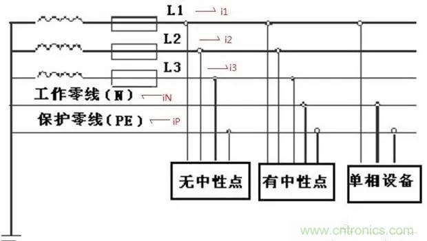 萬用表如何測量漏電？如何區(qū)分火線和零線