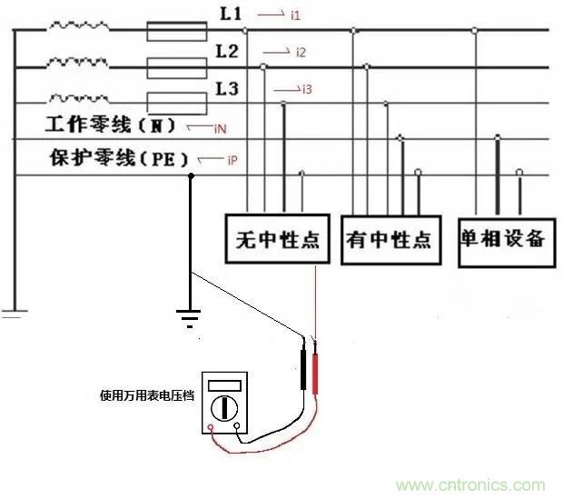 萬用表如何測量漏電？如何區(qū)分火線和零線