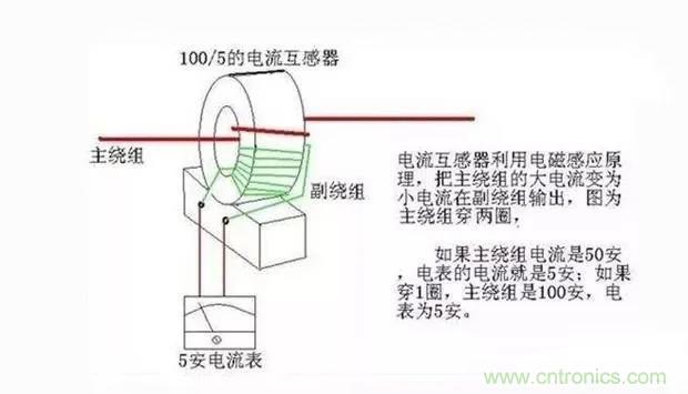 為什么電流互感器二次側(cè)不允許短路，也不允許開路？