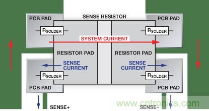 改進(jìn)低值分流電阻的焊盤布局，優(yōu)化高電流檢測(cè)精度