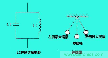 LC諧振電路你知道多少？