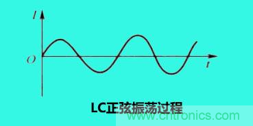 LC諧振電路你知道多少？