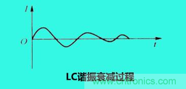 LC諧振電路你知道多少？