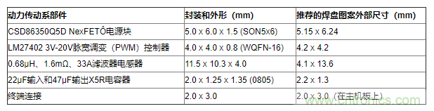 如何平衡DC/DC轉(zhuǎn)換器的散熱、EMI、封裝？