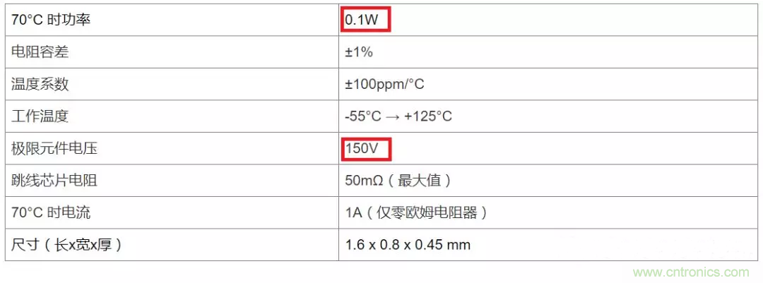 電阻有了“額定功率”，為什么還有“額定電壓”？