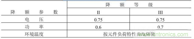 電阻有了“額定功率”，為什么還有“額定電壓”？