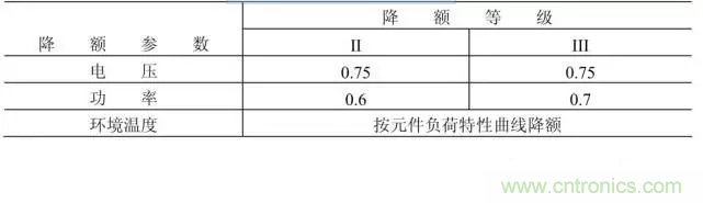 電阻有了“額定功率”，為什么還有“額定電壓”？