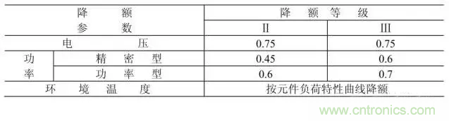 電阻有了“額定功率”，為什么還有“額定電壓”？