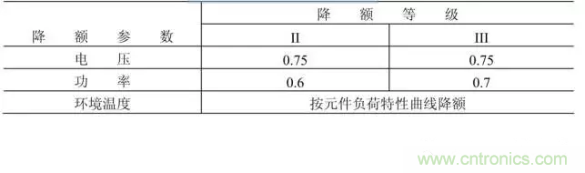 電阻有了“額定功率”，為什么還有“額定電壓”？