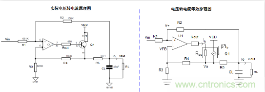 實(shí)現(xiàn)運(yùn)放負(fù)反饋電路穩(wěn)定性設(shè)計(jì)，只需這3步！