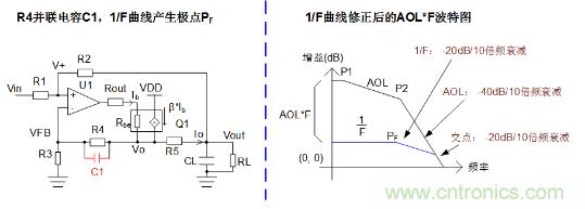 實(shí)現(xiàn)運(yùn)放負(fù)反饋電路穩(wěn)定性設(shè)計(jì)，只需這3步！