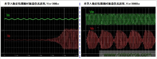 實(shí)現(xiàn)運(yùn)放負(fù)反饋電路穩(wěn)定性設(shè)計(jì)，只需這3步！