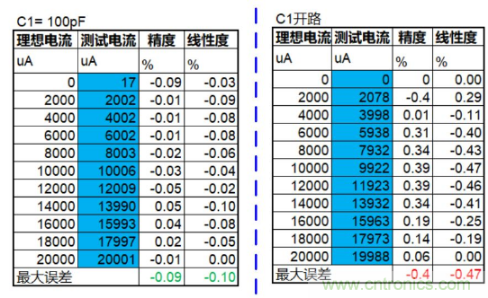 實(shí)現(xiàn)運(yùn)放負(fù)反饋電路穩(wěn)定性設(shè)計(jì)，只需這3步！