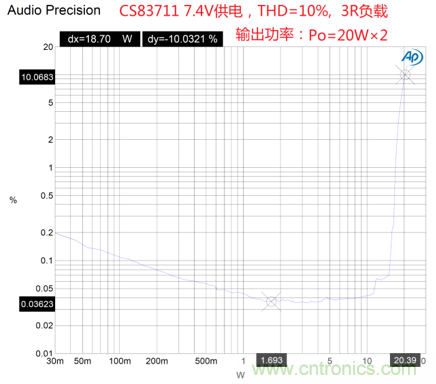 戶外藍(lán)牙音箱如何在兩節(jié)鋰電池7.4V輸出相當(dāng)鉛酸電池12V供電的功率？