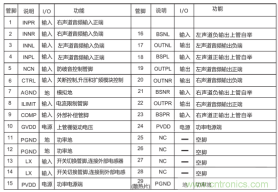 戶外藍(lán)牙音箱如何在兩節(jié)鋰電池7.4V輸出相當(dāng)鉛酸電池12V供電的功率？