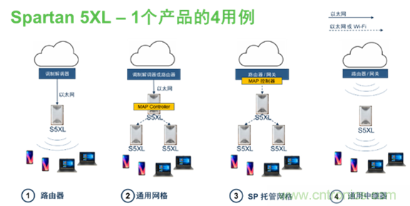 安森美Quantenna的Wi-Fi 6和Wi-Fi 6E 技術(shù)與方案使聯(lián)接更快、更廣、更高效