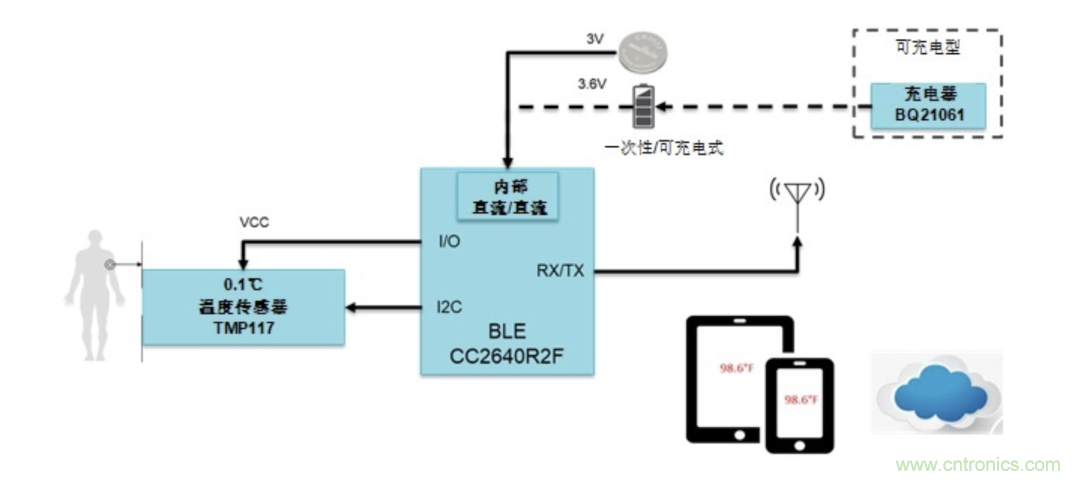 如何設(shè)計一個精準(zhǔn)、熱高效的可穿戴體溫檢測系統(tǒng)？