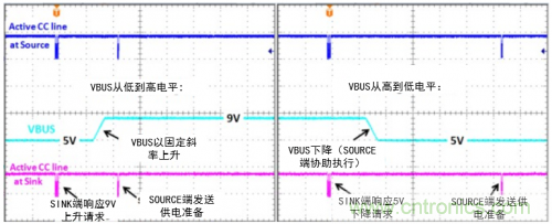 快充過程中電源適配器與手機是如何通信的？