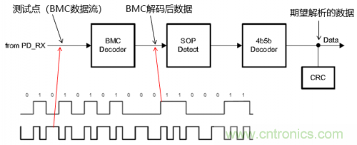 快充過程中電源適配器與手機是如何通信的？