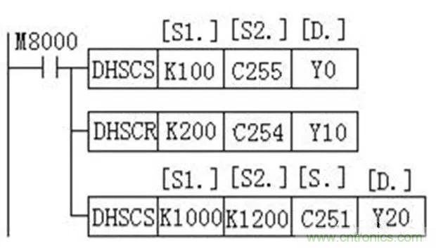 如何用PLC控制實(shí)現(xiàn)編碼器的定位功能？