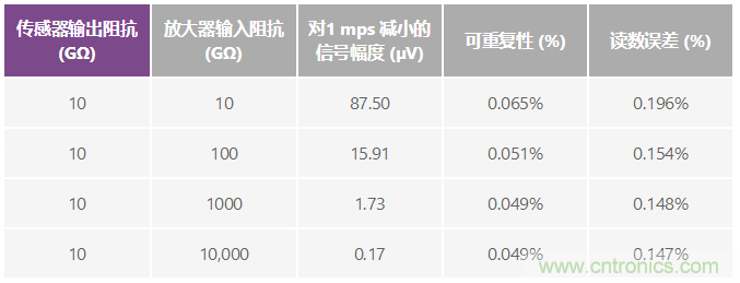 電磁流量計：設(shè)計考慮和解決方案