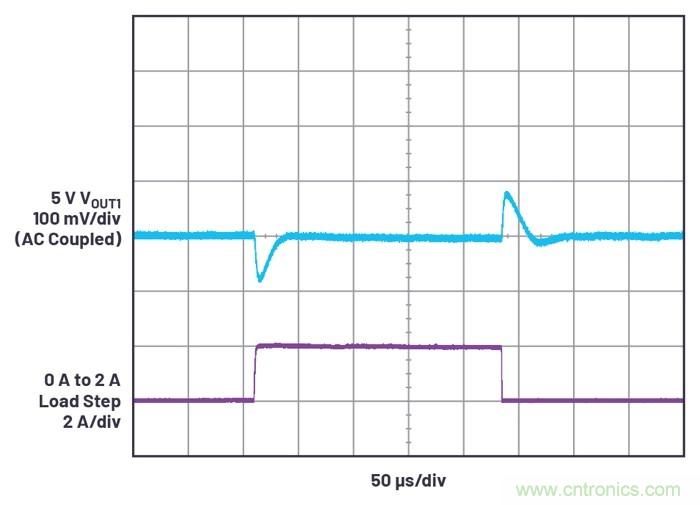 具有6.2 µA靜態(tài)電流的雙通道、42 V、2 A、單片、同步降壓型Silent Switcher 2穩(wěn)壓器