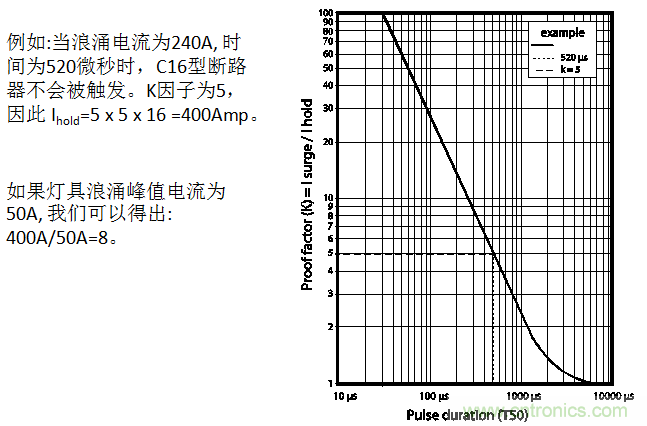 用正確的方案抑制和計(jì)算燈具浪涌電流