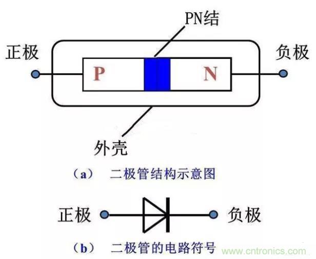 PN結(jié)為什么可以單向?qū)щ?？PN結(jié)單向?qū)щ娫? title=