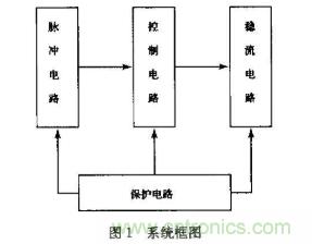 如何采用可調(diào)穩(wěn)壓芯片實現(xiàn)半導體激光器驅(qū)動電路的設計？