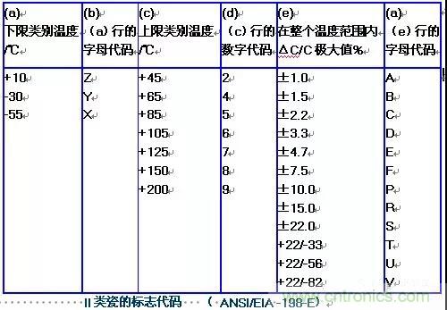 【干貨分享】溫度對MLCC的影響有哪些？