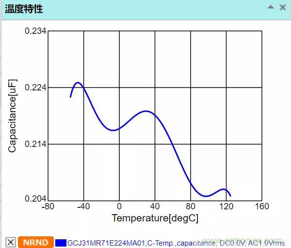 【干貨分享】溫度對MLCC的影響有哪些？