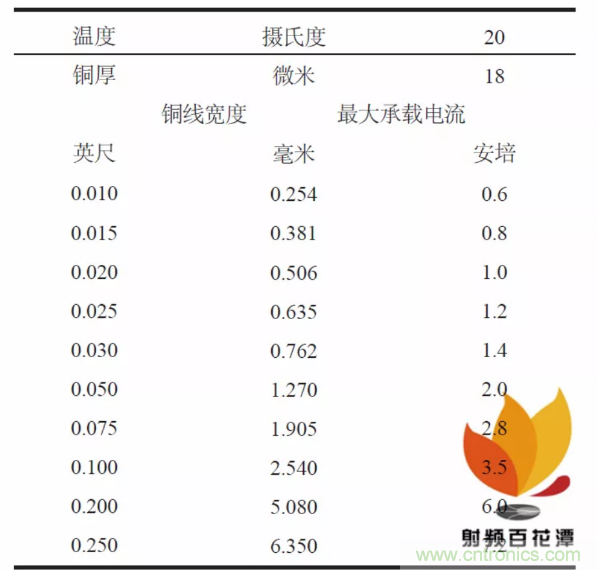 射頻大功率器件TRL校準件的設計與制作