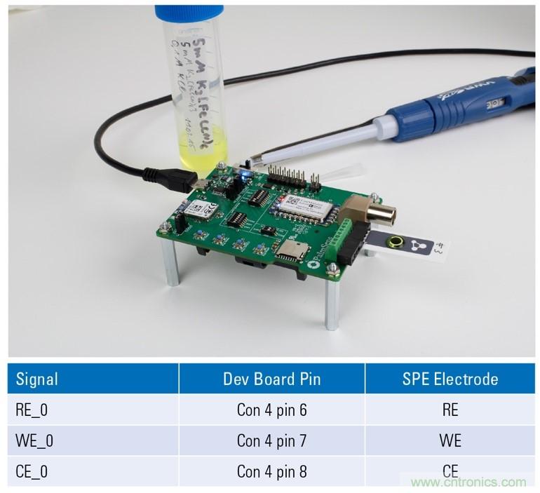 EmStat Pico：支持軟件運(yùn)行的嵌入式小型電化學(xué)恒電勢器系統(tǒng)化模塊