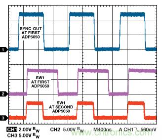 適合空間受限應用的最高功率密度、多軌電源解決方案